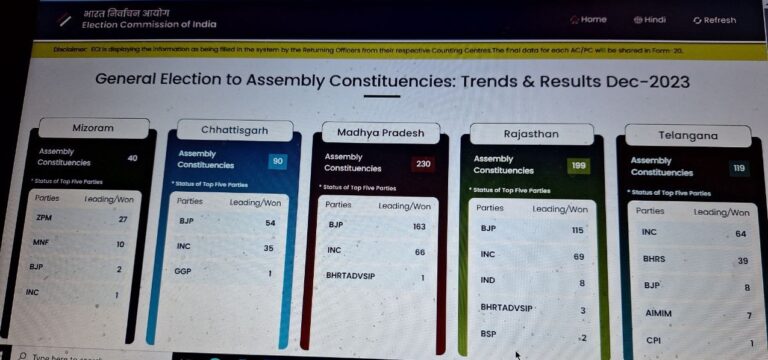 पांच राज्यों के चुनाव नतीजों के क्या हैं निहितार्थ? मिजोरम में बनेगी जेडपीएम की सरकार